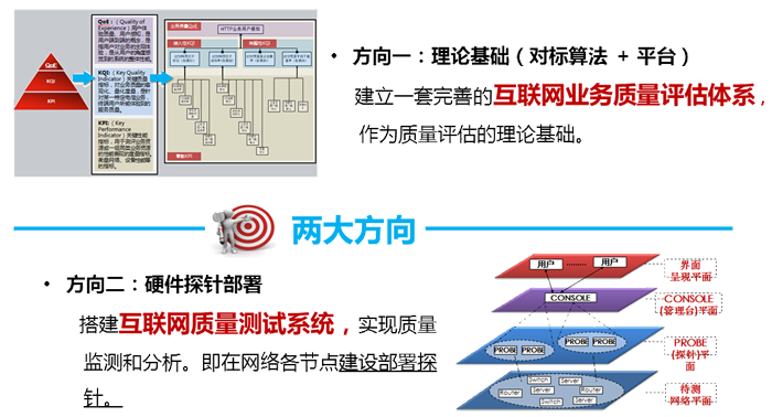 互聯(lián)網(wǎng)質(zhì)量測試系統(tǒng)兩大建設(shè)方向